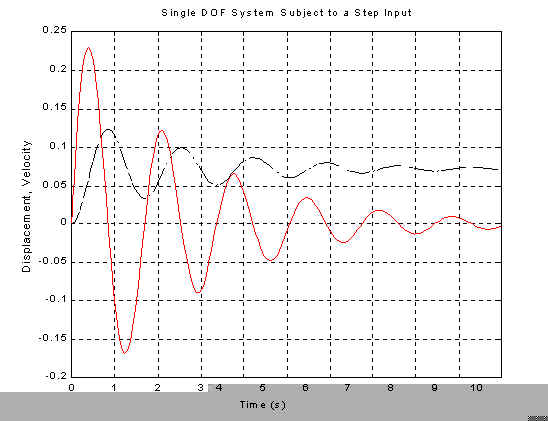 sdof2.bmp (692178 bytes)